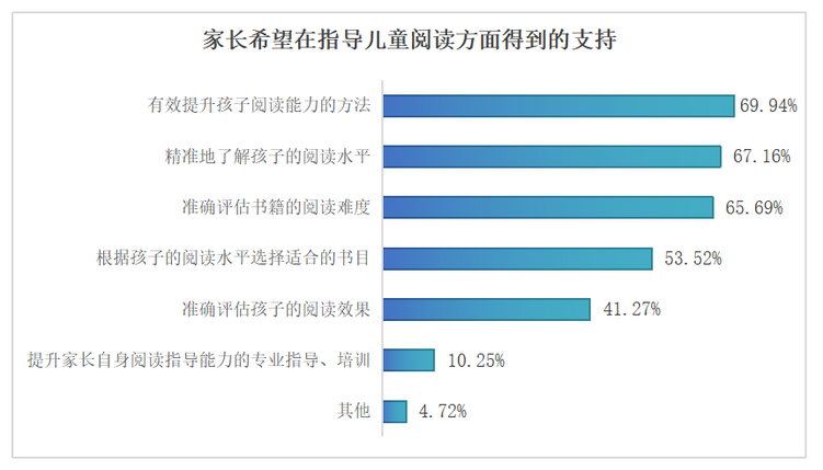中国儿童阅读能力调研报告发布:儿童年均阅读14.68本书 中国儿童阅读能力调研报告发布:儿童年均阅读14.68本书_fororder_4