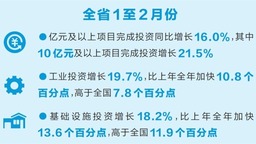 主要经济指标加快增长 2024年前2个月河南省经济运行情况发布