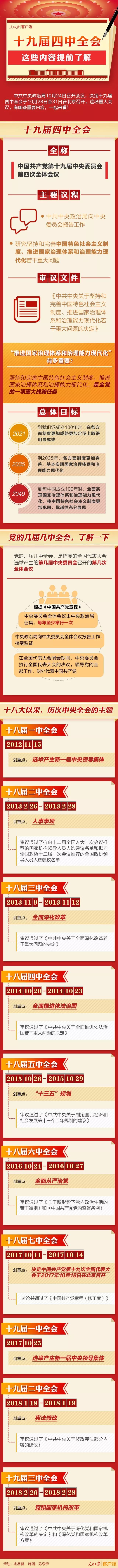 「人民日报」【必看】十九届四中全会，这些内容需要了解