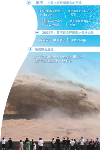 【人民日报】大河万里浪淘沙（大江大河·黄河②）