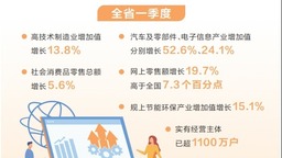 谋新重质看韧性——透视2024首季河南经济④