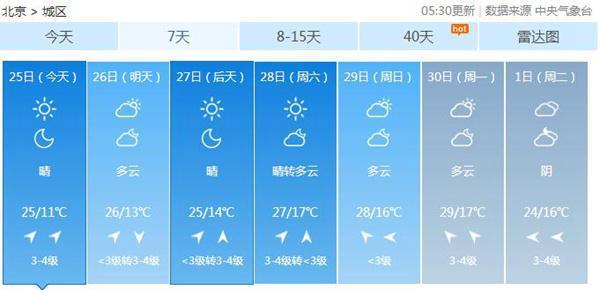 月底前北京早晚气温持续回升最高达29℃