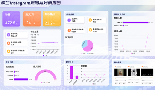 品牌出海社媒传播分析报告——小米篇