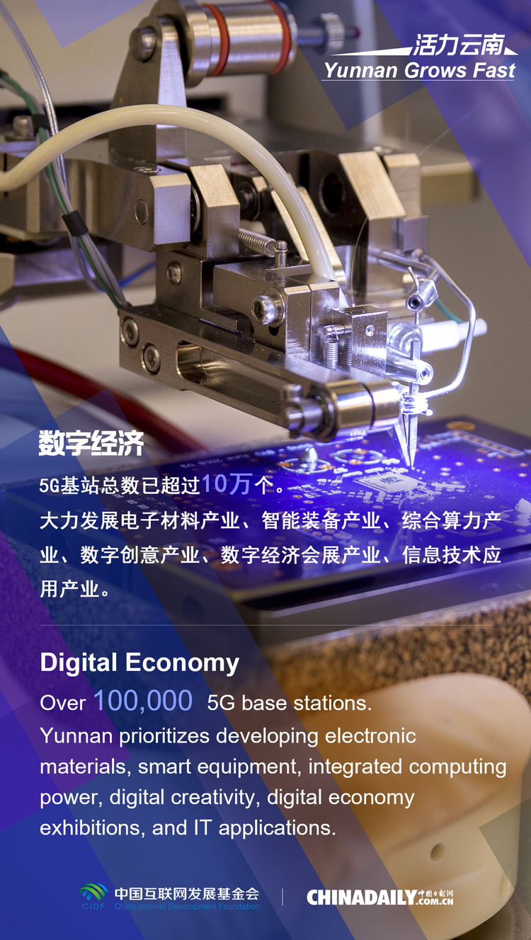 【海报】云南产业崛起：迈向繁荣之路