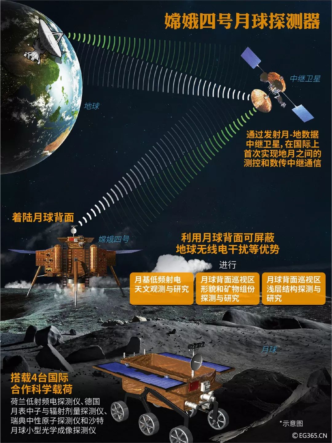 中国2030年或将实现载人登月 下一目标：送人到火星！