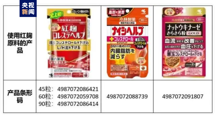 小林制药事件致4人死亡 社长道歉首相关注 日本(Japan)紧急检查市场上全部功能性标识食品