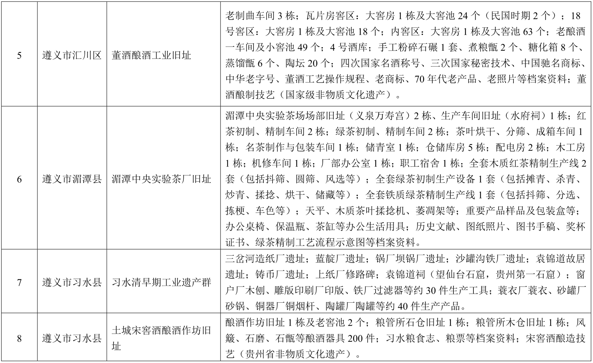 16处！首批贵州省工业遗产名单公布