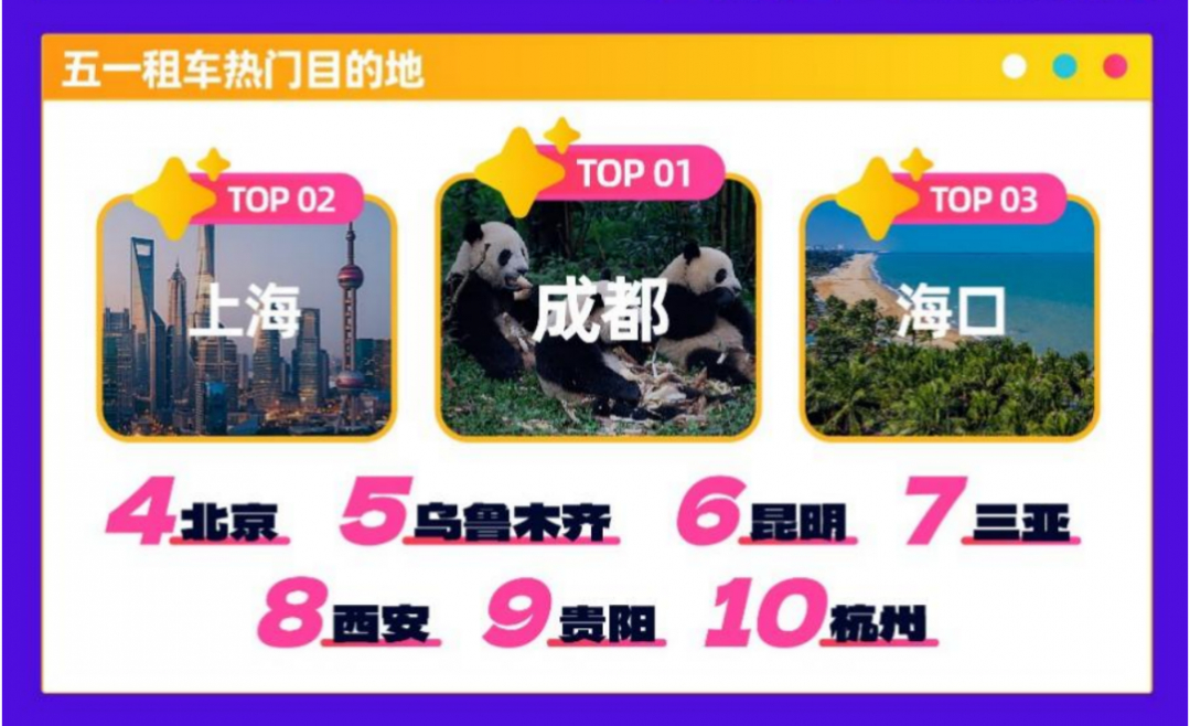 “五一”假期传递旅游市场结构性变化|贵阳跻身全国自驾出游热门城市