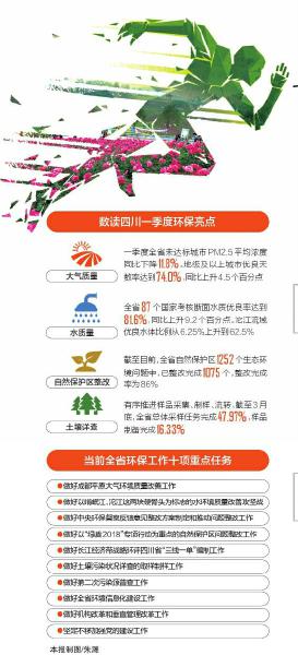 （焦点图，导航成都，移动端轮播图）环境质量持续改善的背后——透视四川一季度环保重点举措