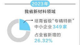 河南：构筑万亿级新材料产业高地