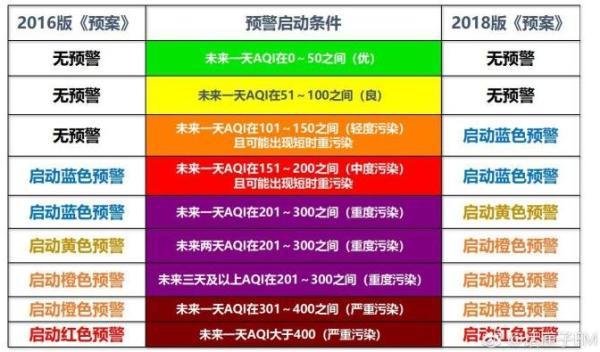 上海大气污染&quot;对手&quot;变化:从PM2.5变为二氧化氮臭氧