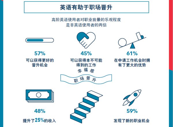 假期到来学习“不打烊” 华尔街英语助力职场人高效“充电”