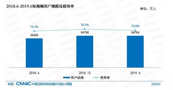 抖音的C位进化史