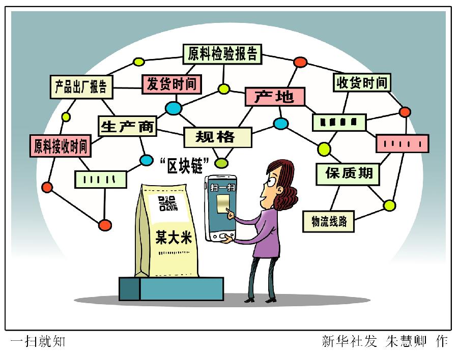 生活里面的那些“區(qū)塊鏈”