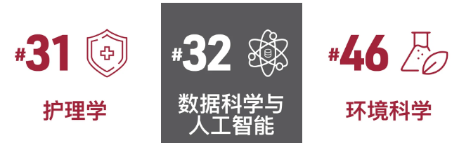香港第一！全球前二十！香港理工大学QS学科榜再刷新高