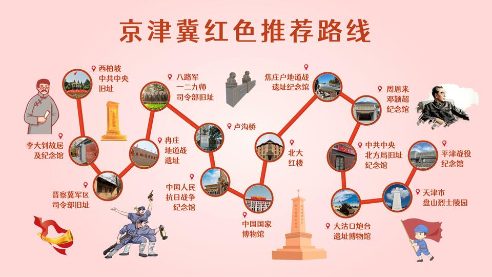 京津冀地区怎么玩最划算?一张地图带你游三地→