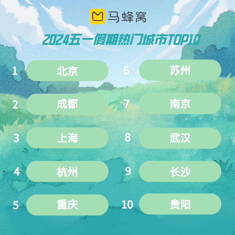 “五一”假期传递旅游市场结构性变化|贵阳跻身全国自驾出游热门城市