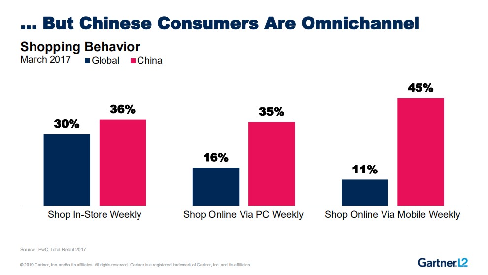 环球网：报告：中国将成世界最大零售市场 分析师称品牌商零售商