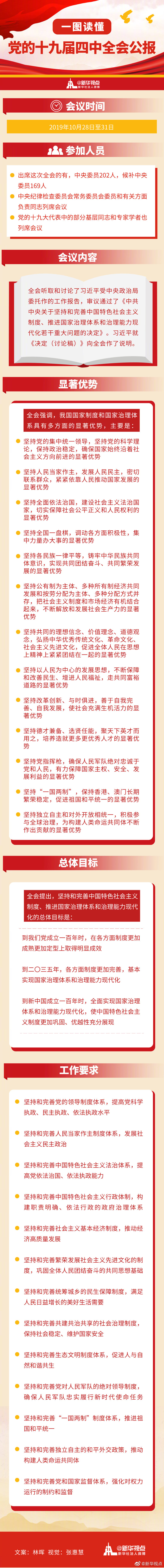 新华网■一图读懂党的十九届四中全会公报
