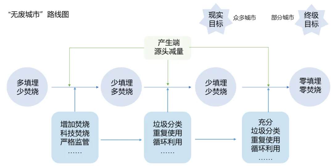看全球零废弃城市如何变废为宝、循环未来 看全球零废弃城市如何变废为宝、循环未来