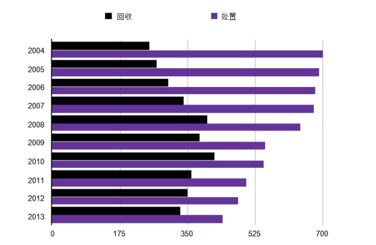 看全球零废弃城市如何变废为宝、循环未来 看全球零废弃城市如何变废为宝、循环未来