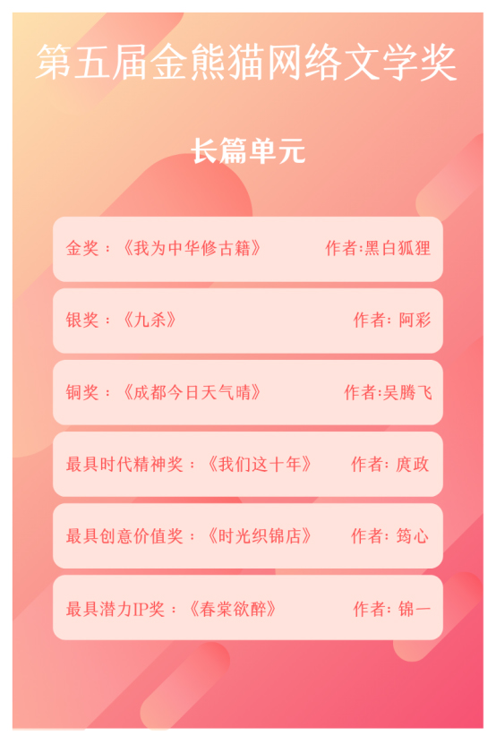 第五届“金熊猫”网络文学奖颁奖活动在蓉举行 17部作品获奖_fororder_未标题-3