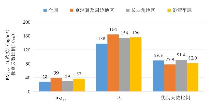 生态环境部公布4月全国环境空气质量状况