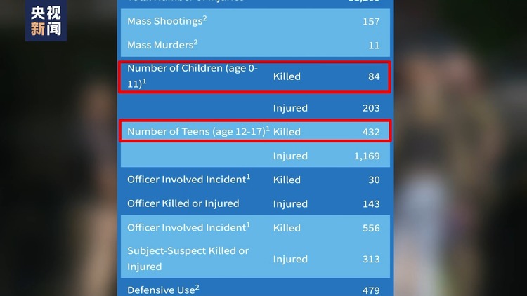 米国枪声不断痼疾难除 一6个月大婴儿身中多枪