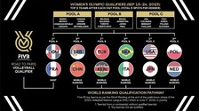 国际排联公布12支奥运会女排参赛队伍名单