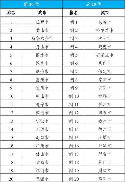生态环境部公布4月全国环境空气质量状况