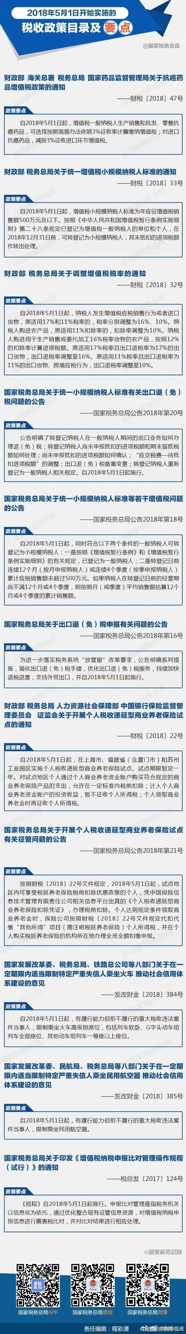 好消息！5月1日起这些税收政策将利好你我的“钱包”