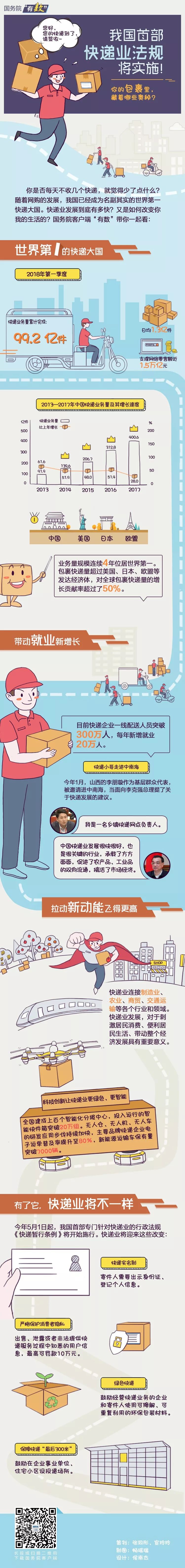 今天，收发快递将有大变化！&quot;快递之痛&quot;要破解了...