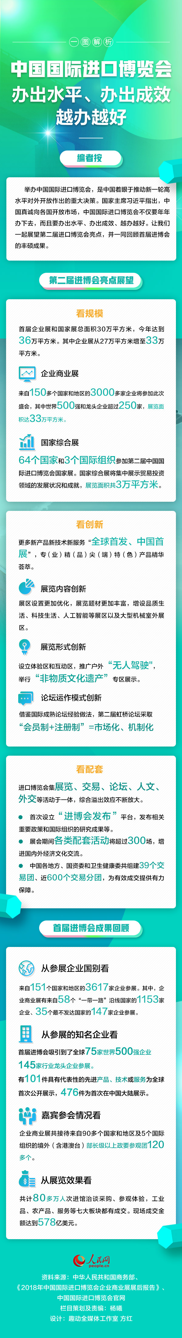 人民网@第二届中国国际进口博览会亮点纷呈