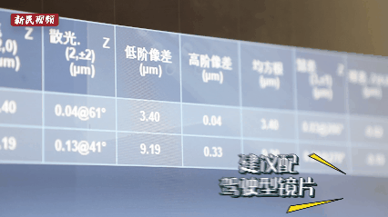 #新民晚报#首届进博会上3000人排队体验，现在家门口眼镜店也用上