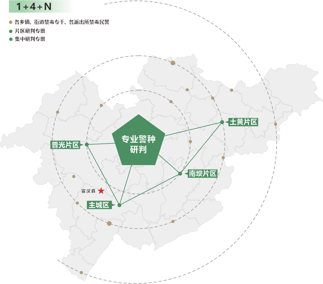 图片默认标题_fororder_四川省宣汉县公安局创建的“1+4+N”县域涉毒情报研判专班 供图 四川省公安厅