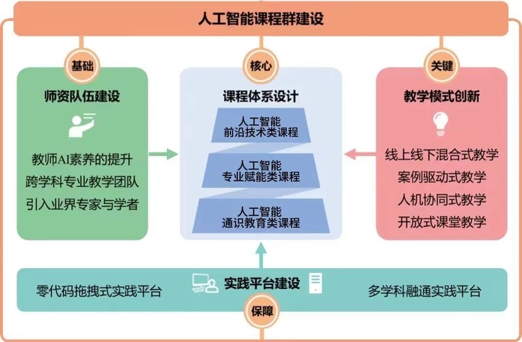 南京工业大学全面开启人工智能课程新时代 本科生人人学AI 南京工业大学全面开启人工智能课程新时代 本科生人人学AI_fororder_微信图片_20240626170804