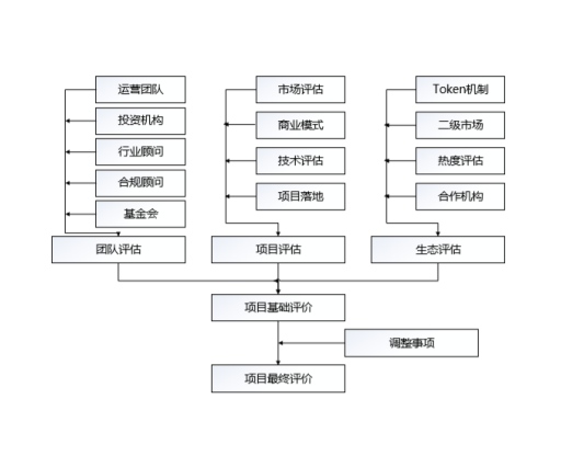 【区块链】TokenInsight 成功举办“首席对话首席”区块链行业论坛