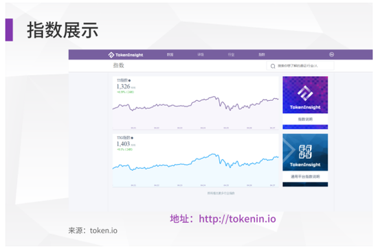 【区块链】TokenInsight 成功举办“首席对话首席”区块链行业论坛