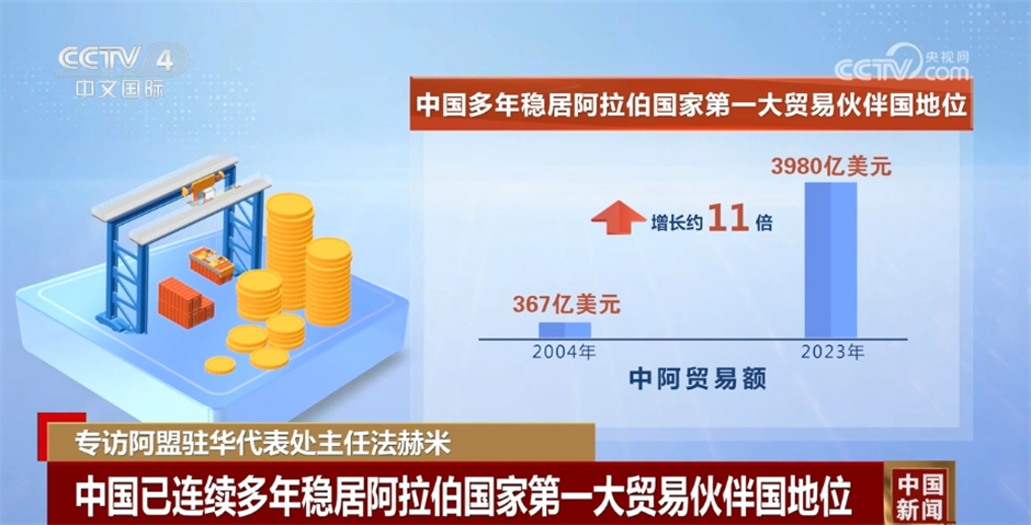 专访阿盟驻华代表处主任法赫米 一起听一听他如何评价中阿关系