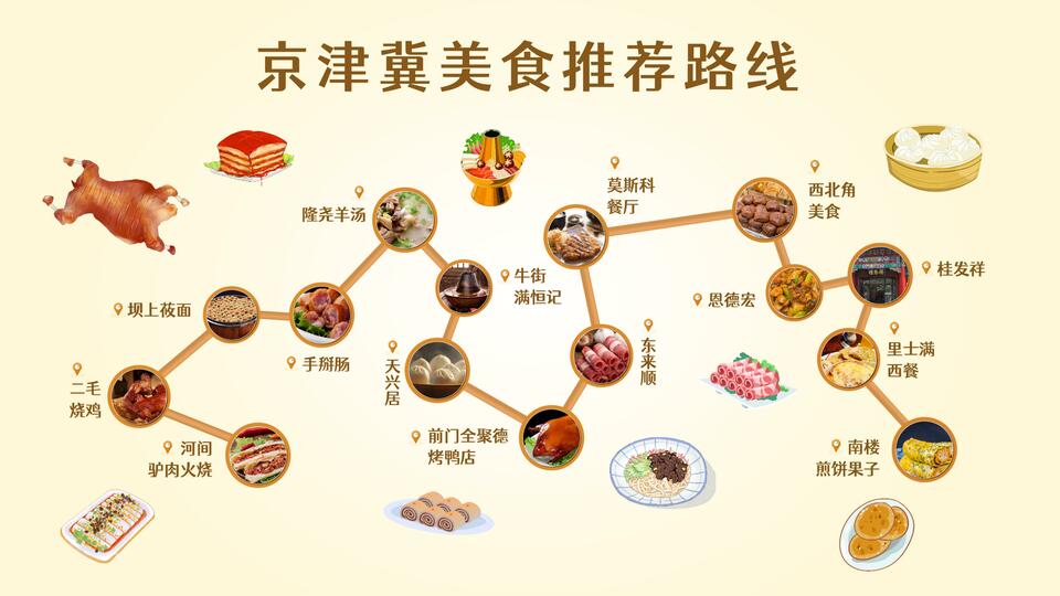 京津冀地区怎么玩最划算?一张地图带你游三地→
