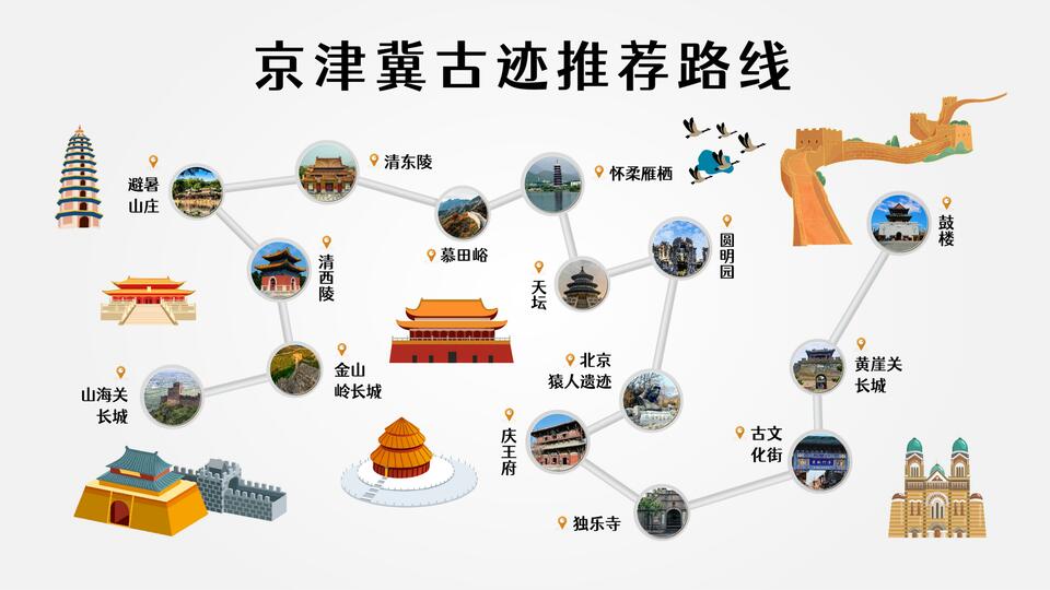 京津冀地区怎么玩最划算?一张地图带你游三地→