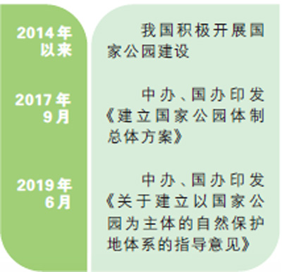 湖南南山国家公园告别九龙治水