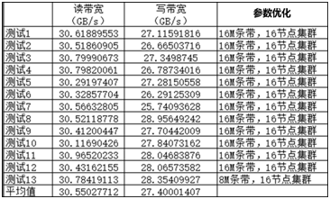 11.5 ˳ֲʽ洢ʯͿ̽Ч