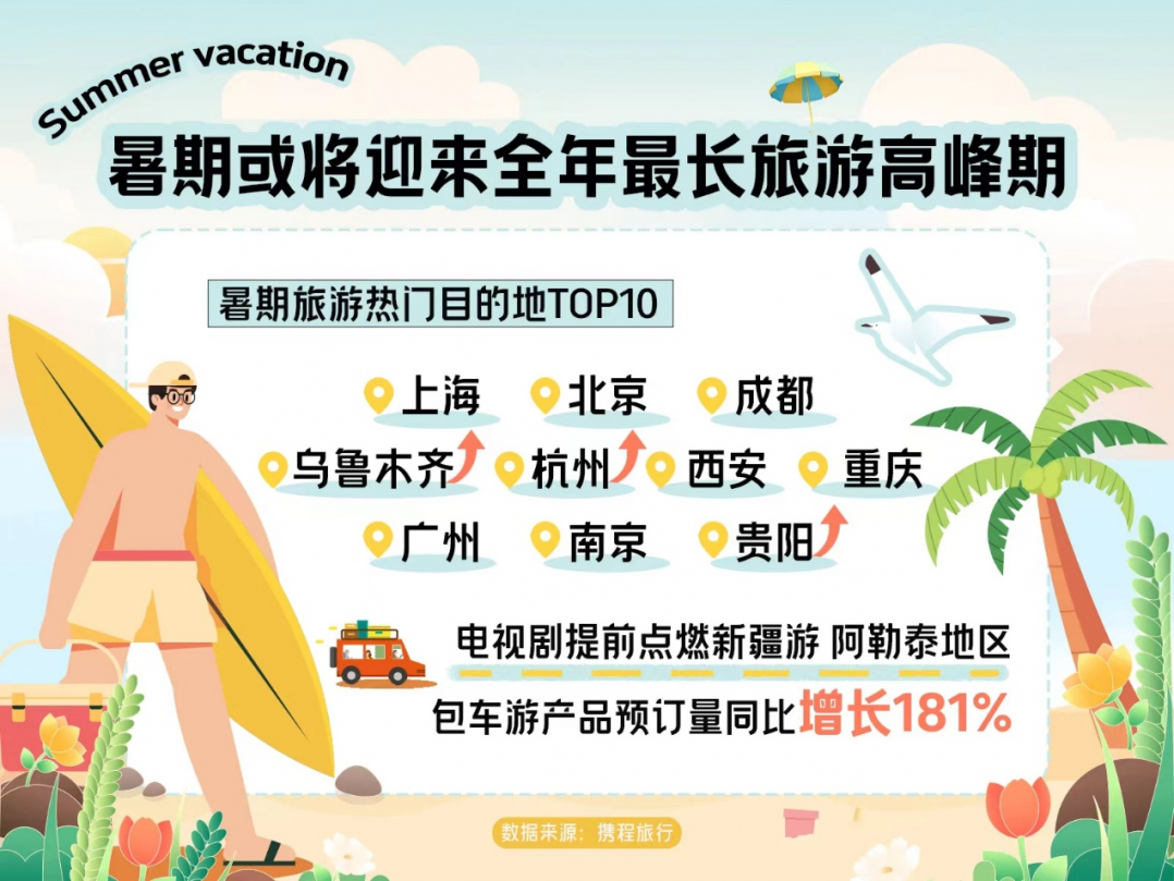 好气候叠加新玩法 贵阳暑期游订单量同比增长174%