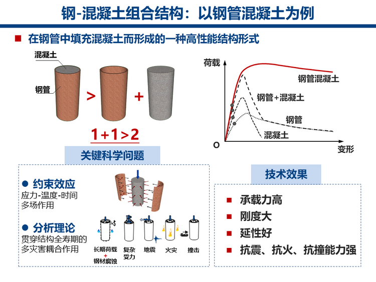 国际标准化组织钢-混凝土组合结构和混合结构分委会秘书处落户中国