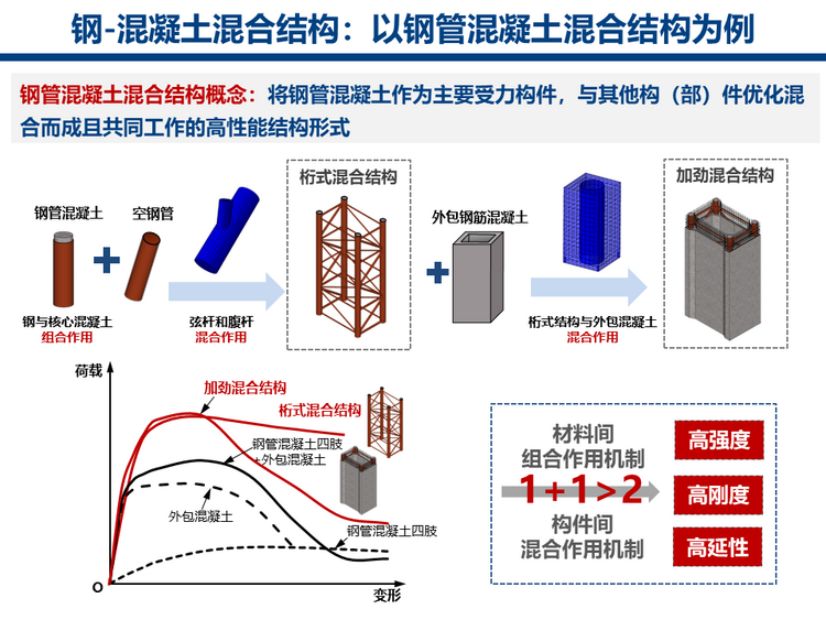 国际标准化组织钢-混凝土组合结构和混合结构分委会秘书处落户中国