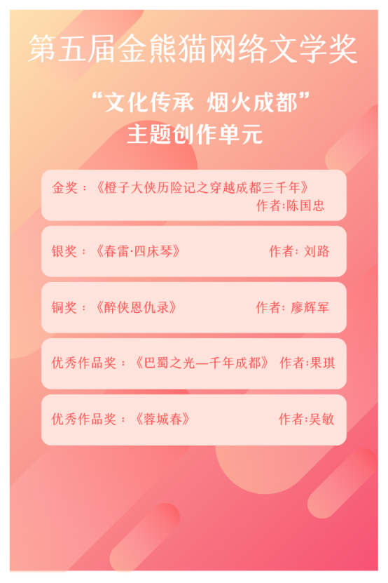 第五届“金熊猫”网络文学奖颁奖活动在蓉举行 17部作品获奖_fororder_未标题-5