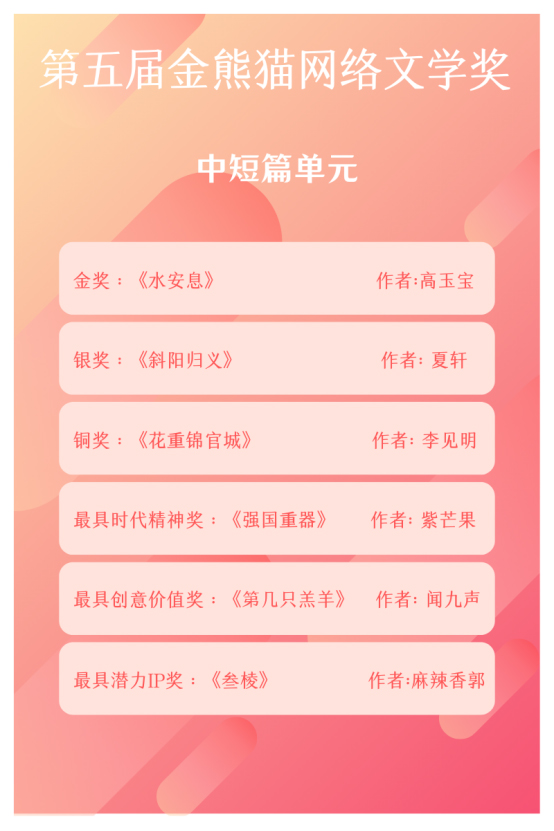 第五届“金熊猫”网络文学奖颁奖活动在蓉举行 17部作品获奖_fororder_未标题-4