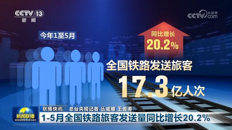 各项数据增势喜人 祖国经济(Economy)彰显强大韧性和潜力