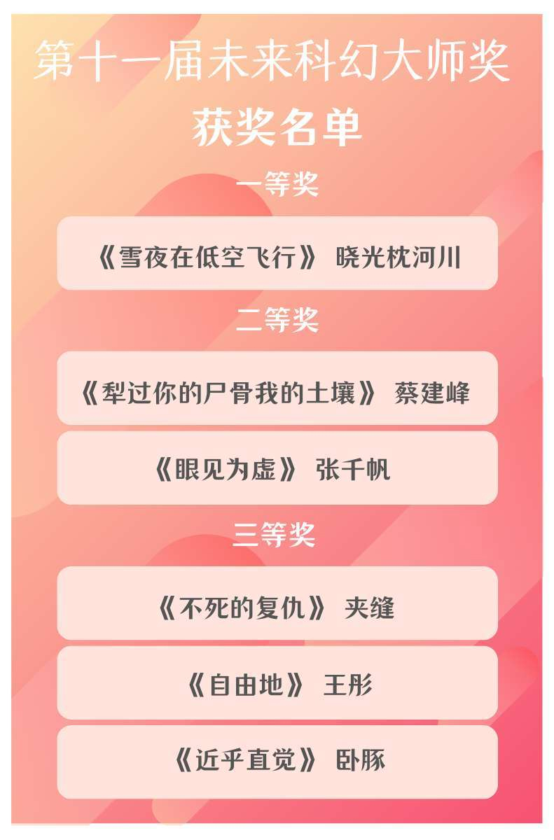 (转载)在成都实现科幻梦想,第十一届“未来科幻大师奖”在蓉揭晓_fororder_未标题-3